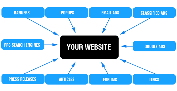 Отслеживание и управление трафиком Ad Trackz Gold _0.png